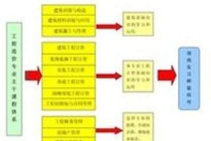 郑州工程招投标代理服务 专业、透明、高效